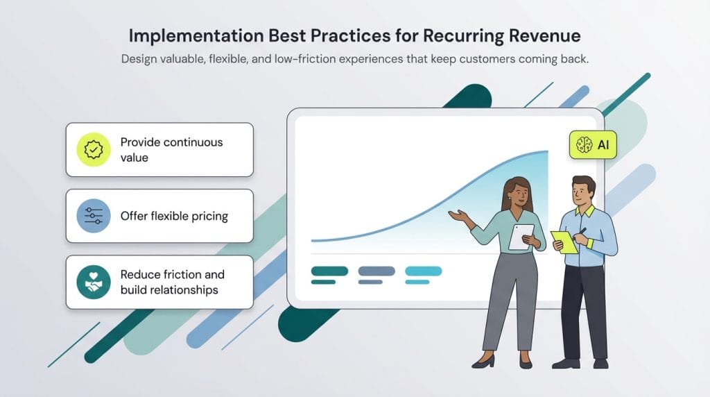 Recurring revenue best practices