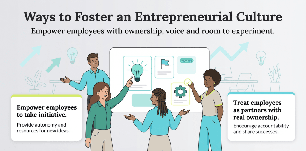 Fostering entreprenurial culture graphic