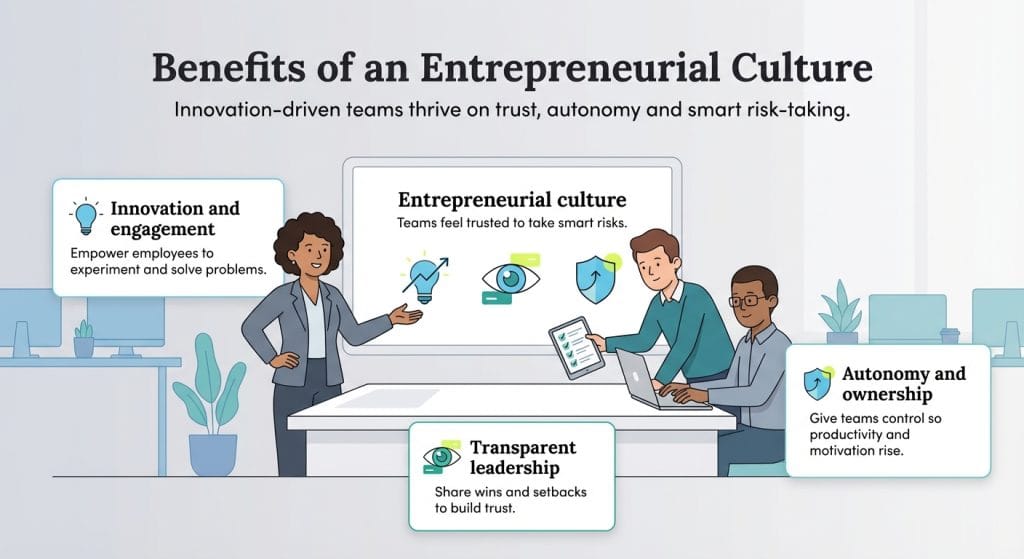 Benefits of entreprenurial culture