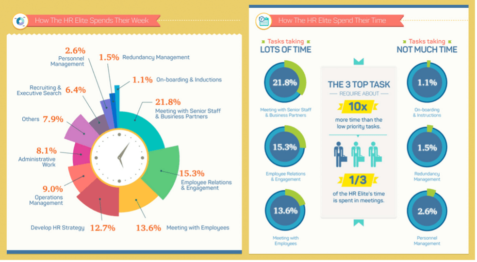 Totaljobs infographic
