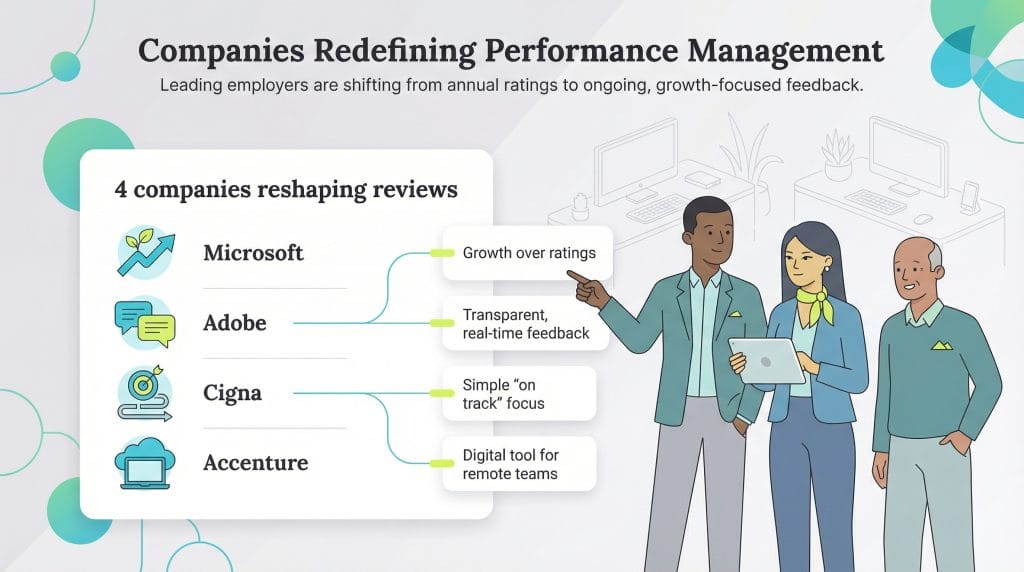 performance mgmt companies