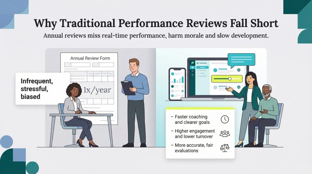 why traditional performance mgmt falls short