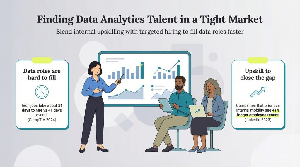 finding a data analyst