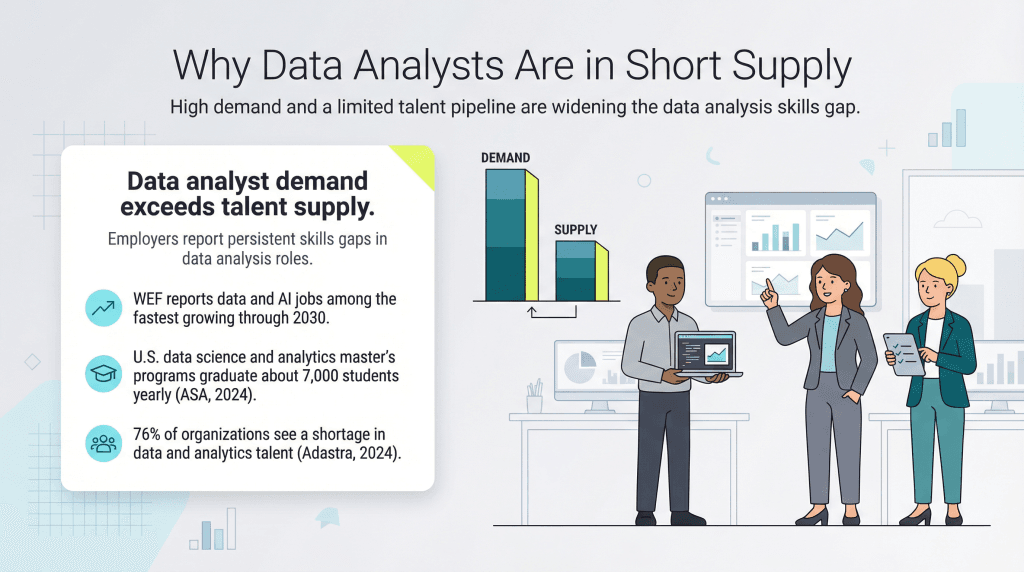 data analyst shortage