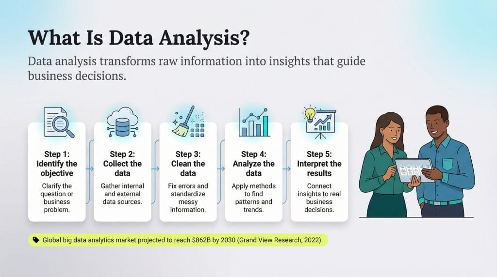 what is data analytics