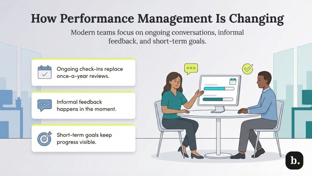 performance management trends