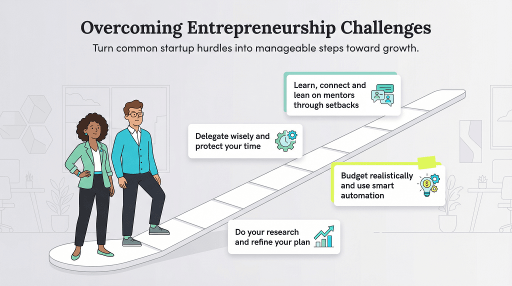 overcoming entreprenuership challenges