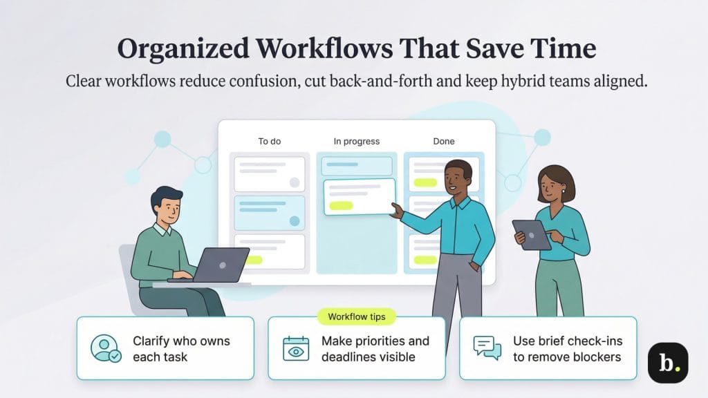 organized workflows graphic