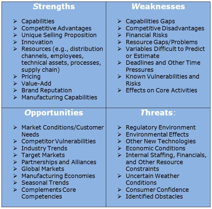 How to conduct a swot analysis for your business plan 