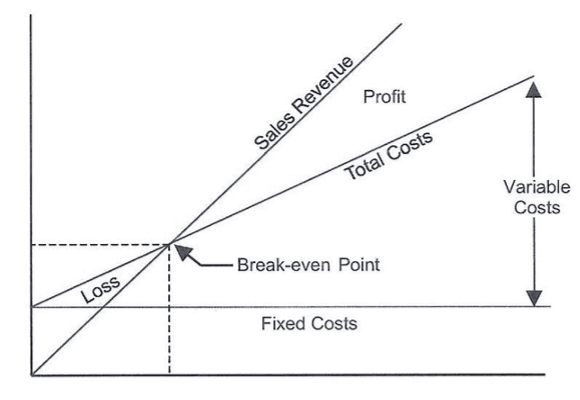 Tool Pro graph