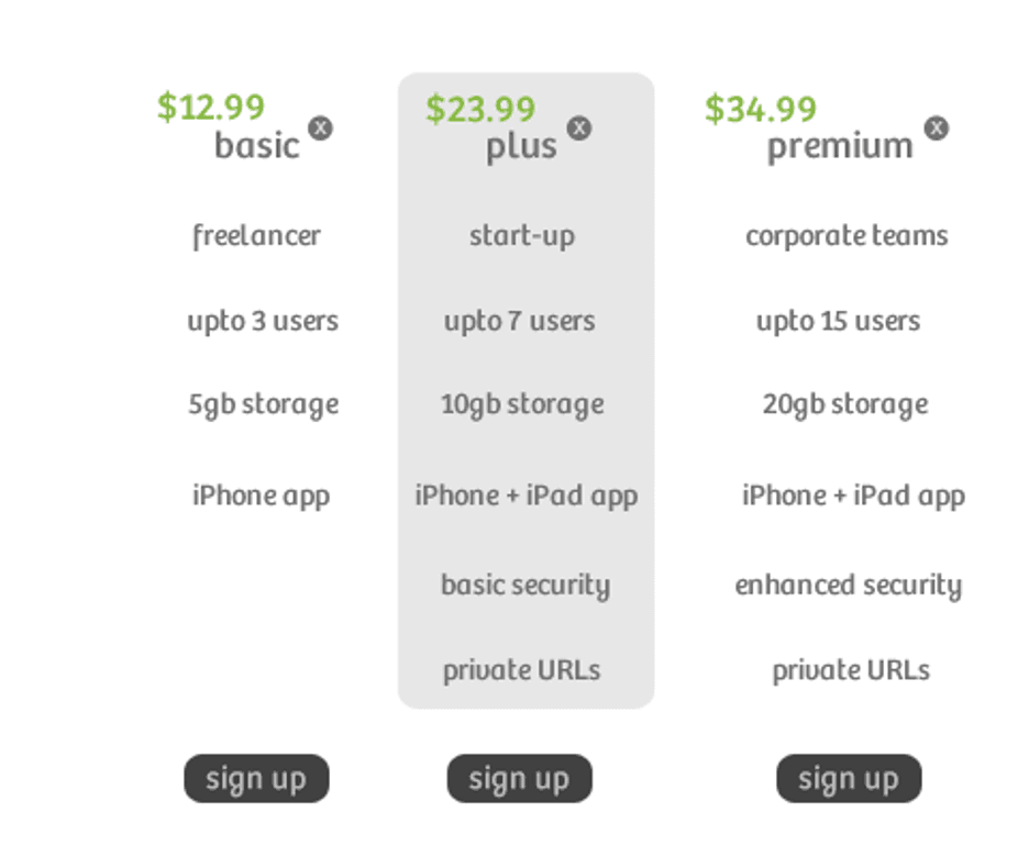 Price tier comparison