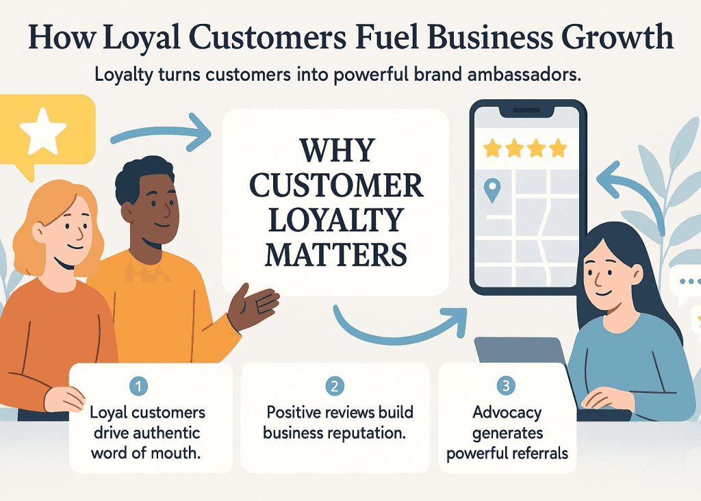 graphic about why customer loyalty matters