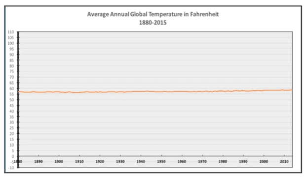 global temperature graph
