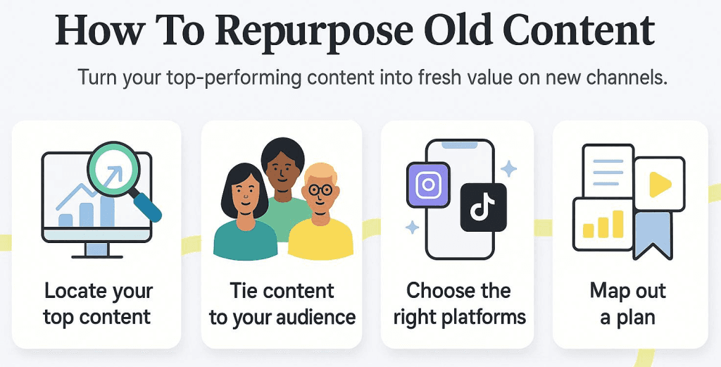 How to repurpose content graphic