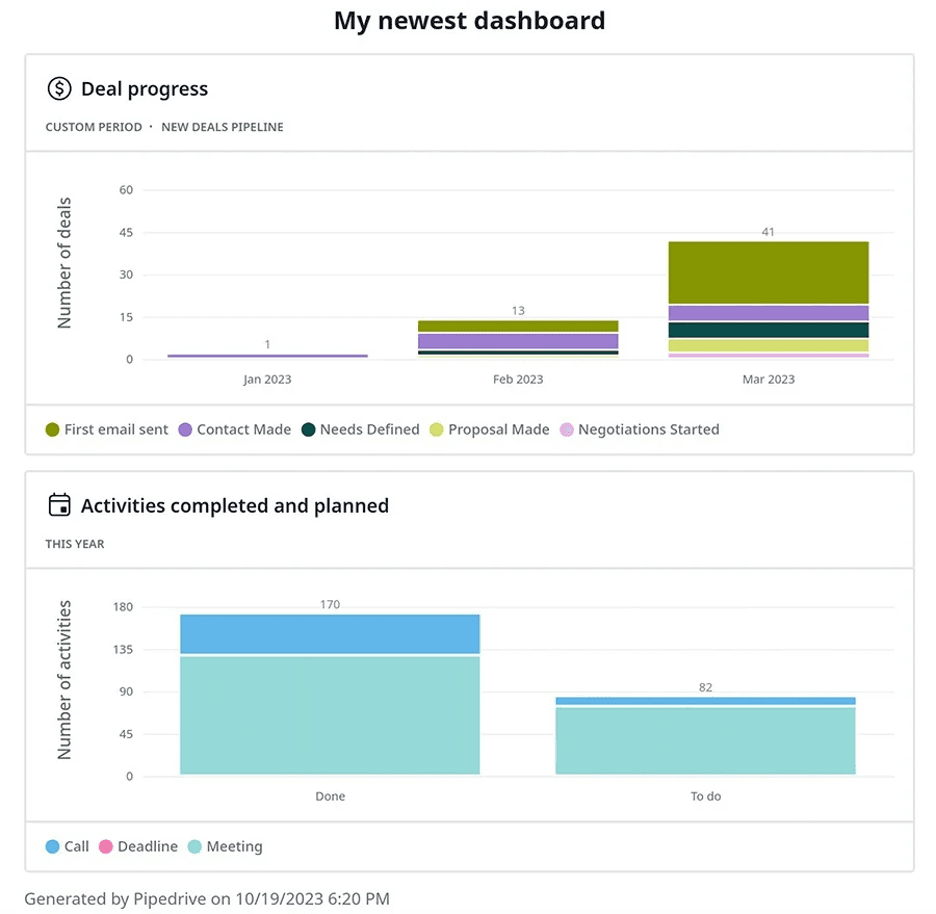 Pipedrive dashboard