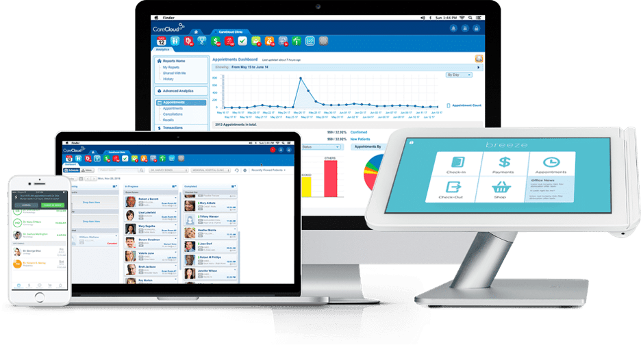 CareCloud devices