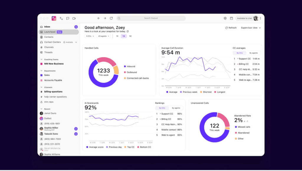 Dialpad analytics dashboard