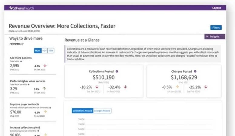 athenahealth improvements