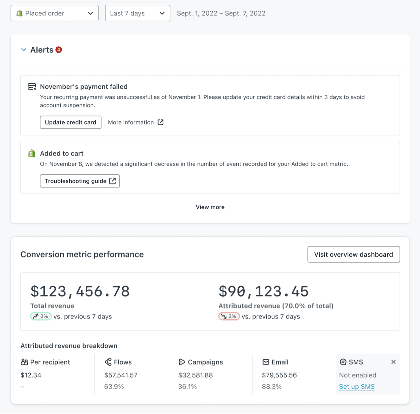 Klaviyo dashboard