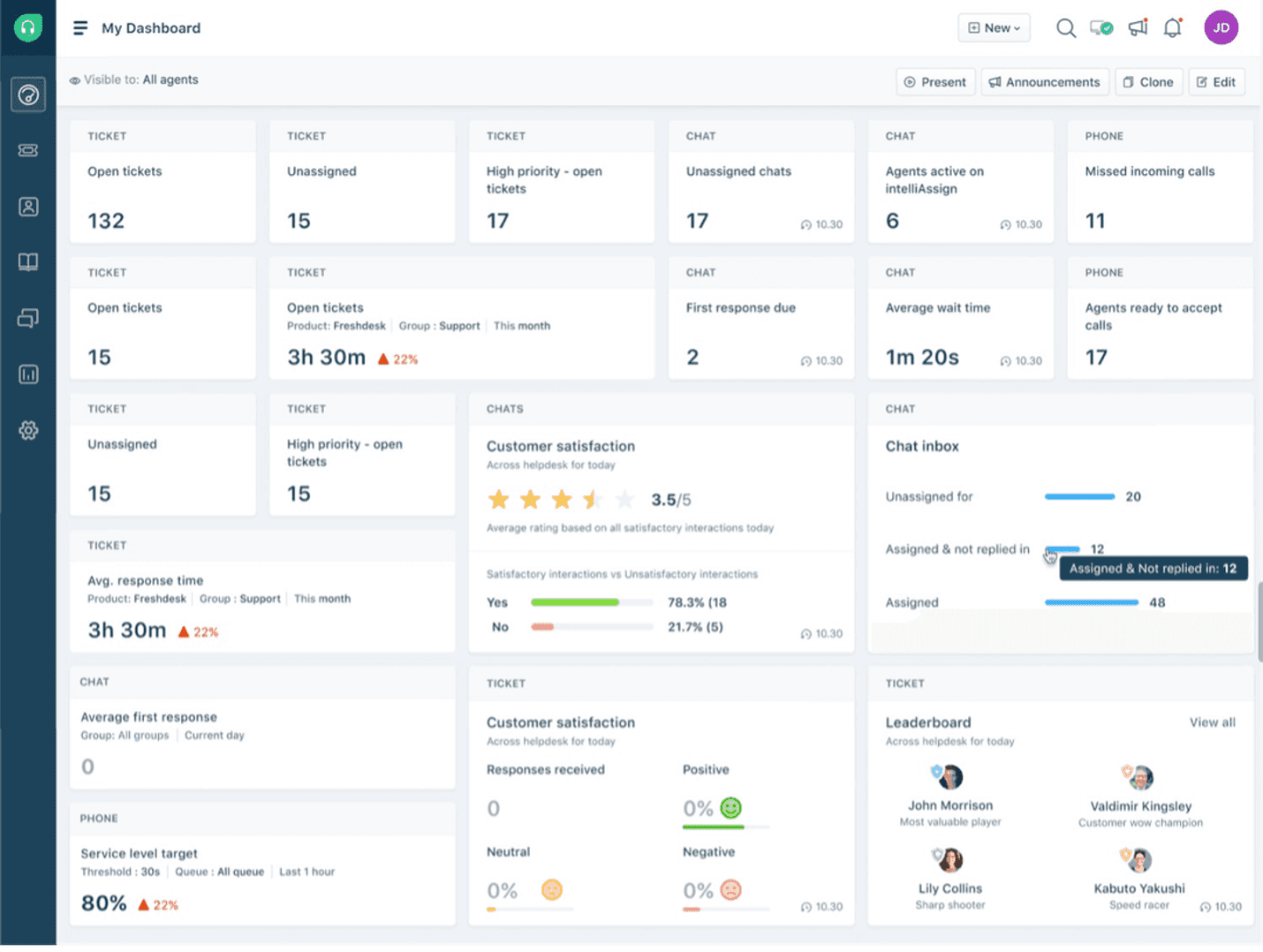Freshdesk ticketing 