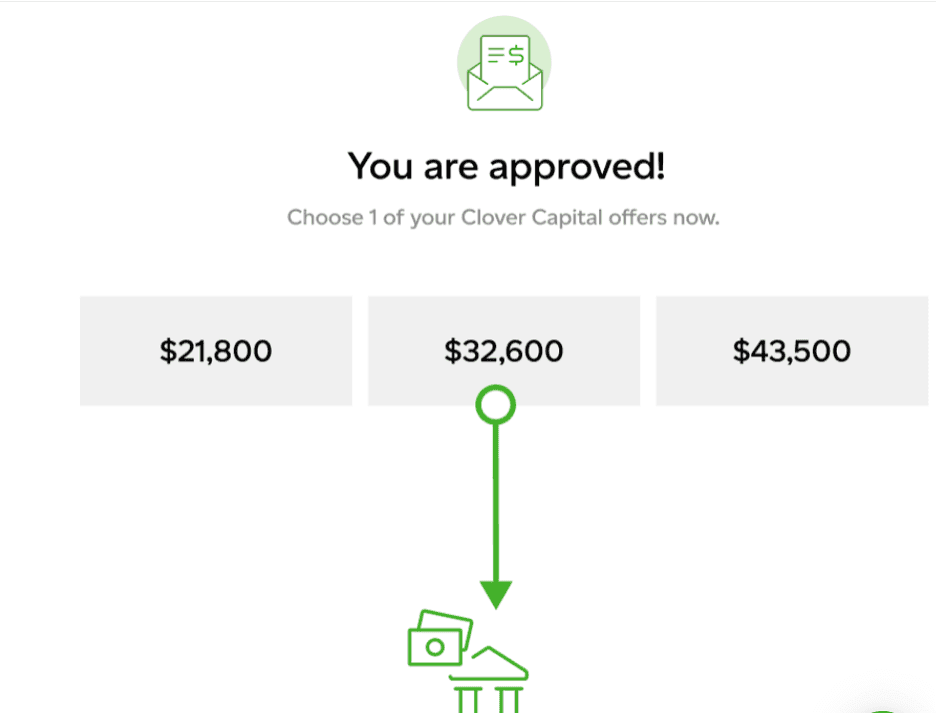 Clover Capital MCAs