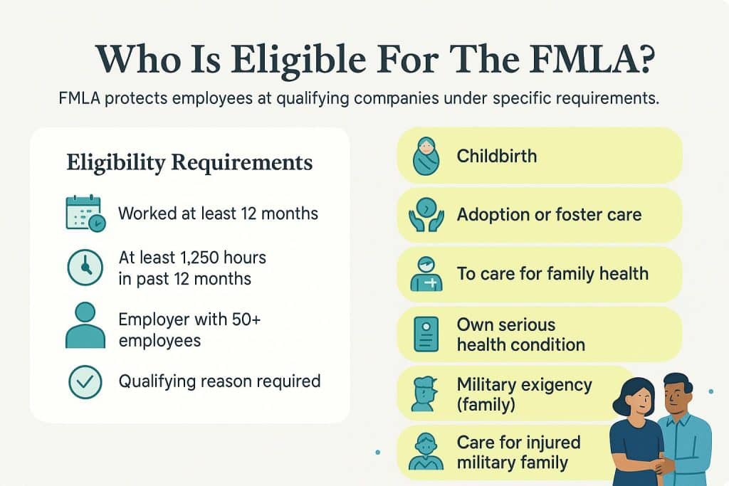 infographic describing who is eligible for FMLA