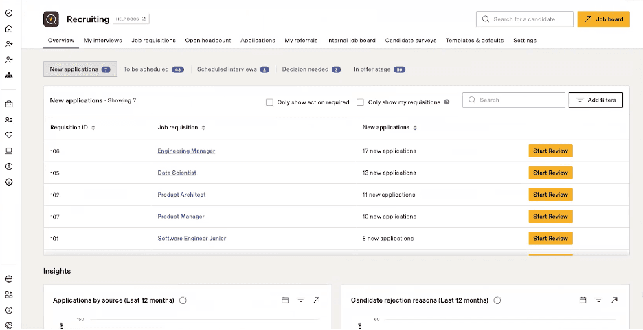 Rippling centralized platorm