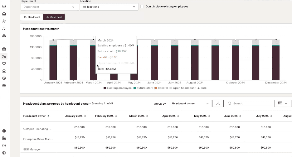 Rippling analytics