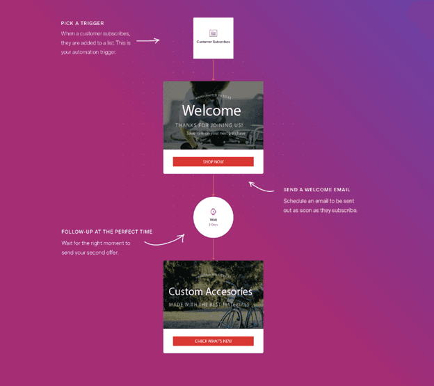 Benchmark customer journey