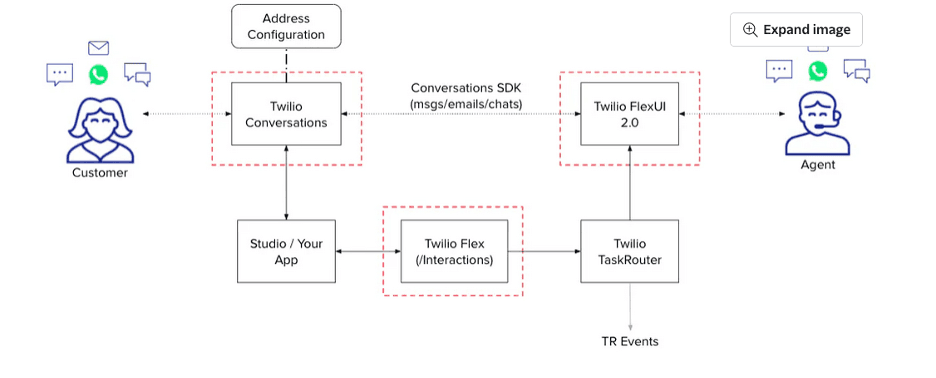 Twilio Flex conversations