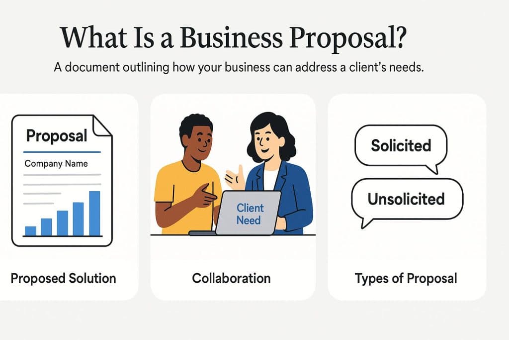 What is a business proposal graphic