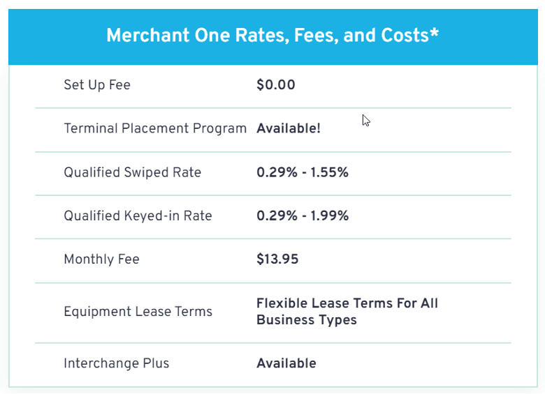 Merchant One rates