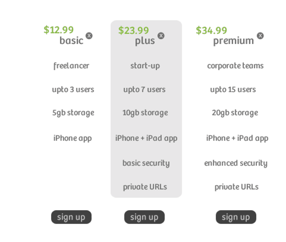 Price tier comparison