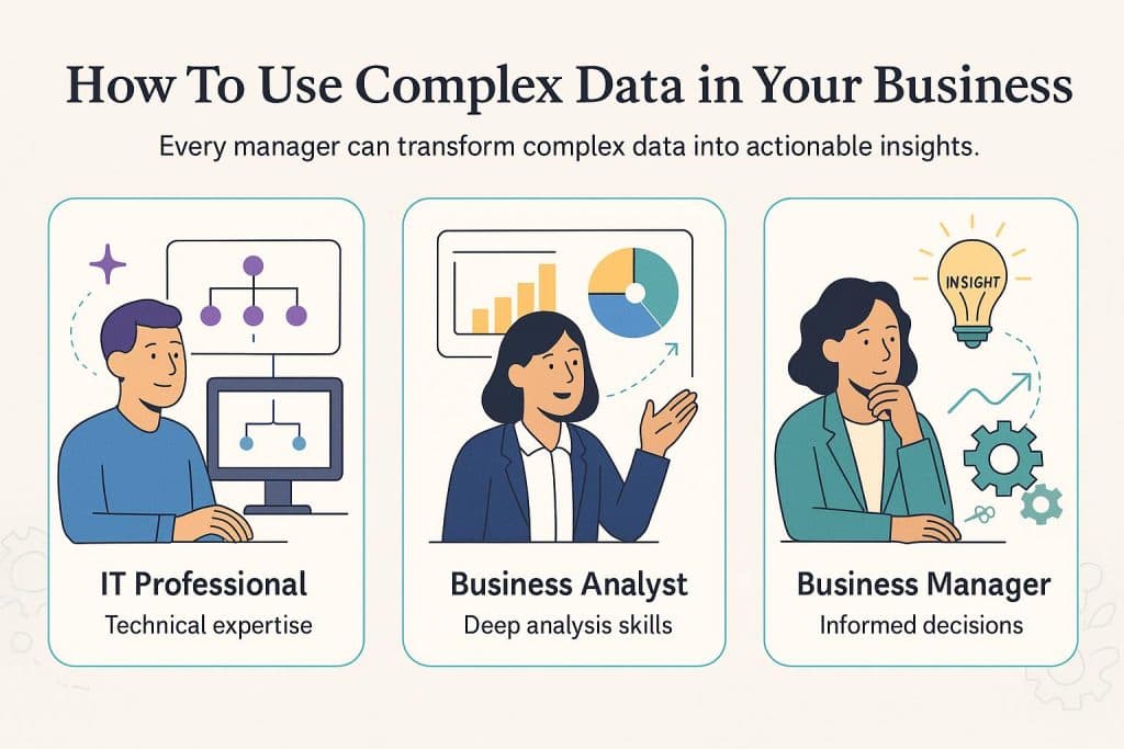 using complex data