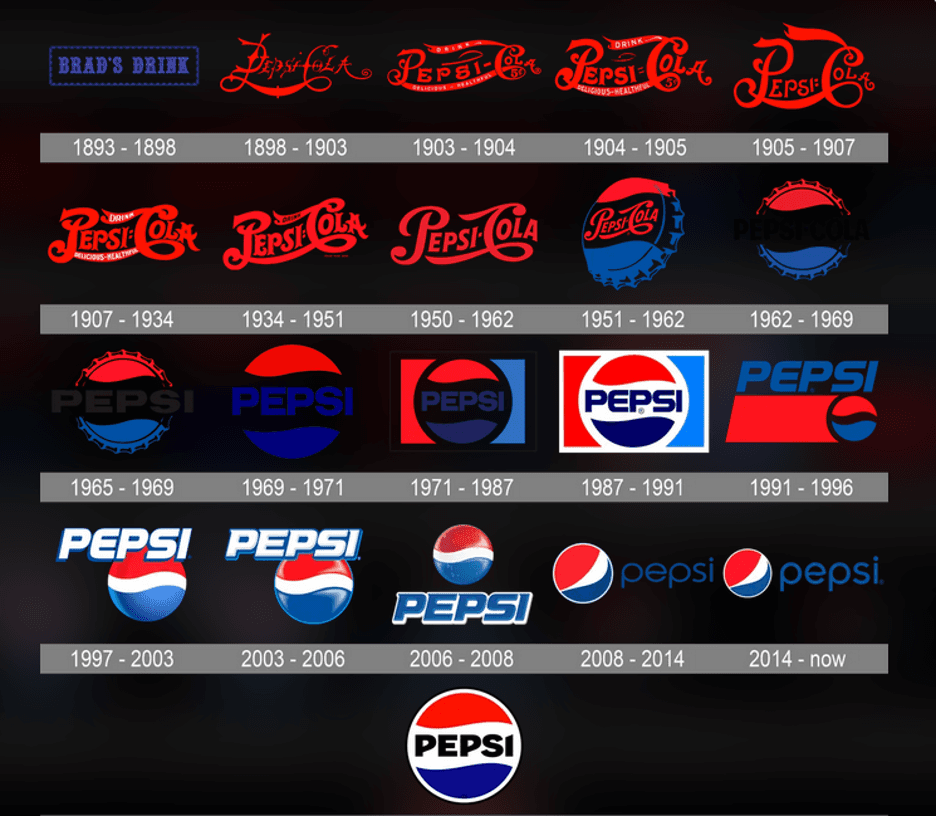 Pepsi logos over the years