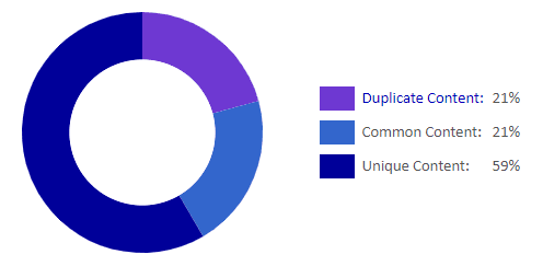 Siteliner summary