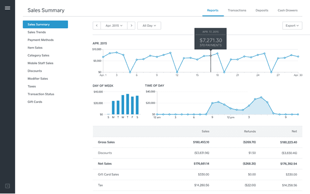 Square sales reports