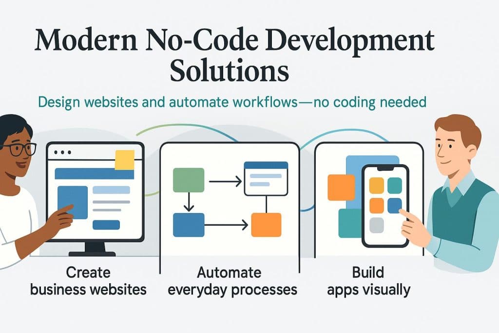 No-code development sites graphic