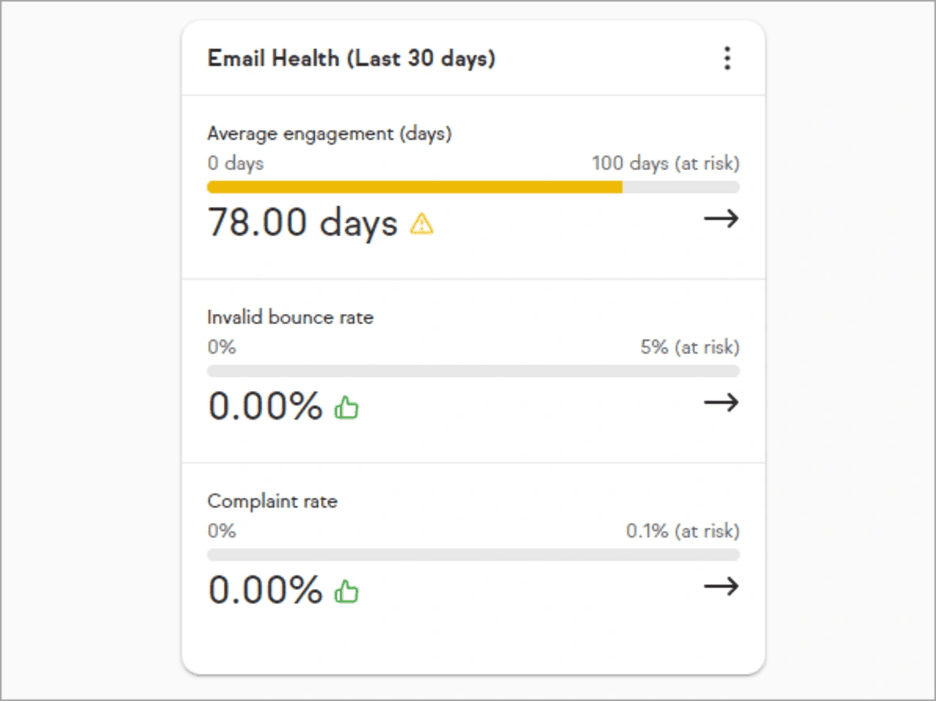 Keap email health