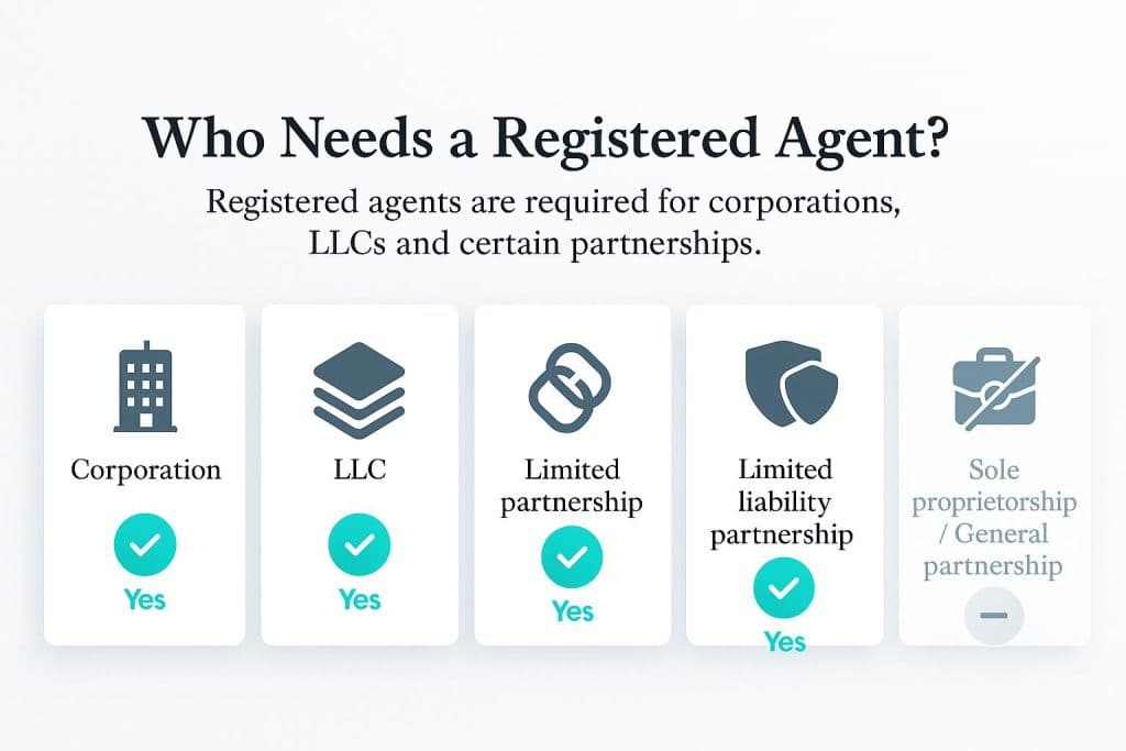 Registered agent requirements