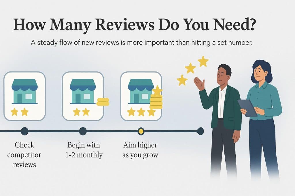 How many reviews needed graphic