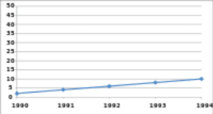 line graph