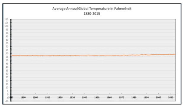global temperature graph