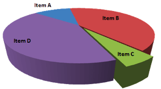 3D pie chart