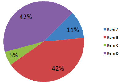 pie graph
