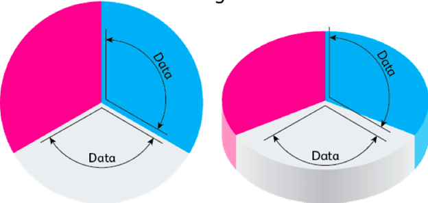 data pie chart