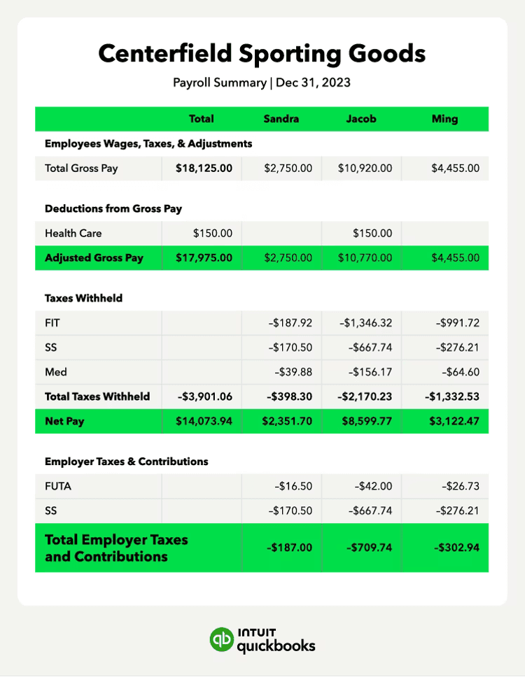 Quickbooks payroll data