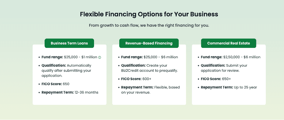 Biz2Credit loan options