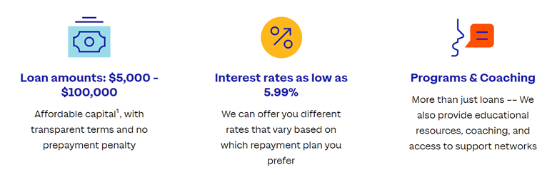 Accion interest rates