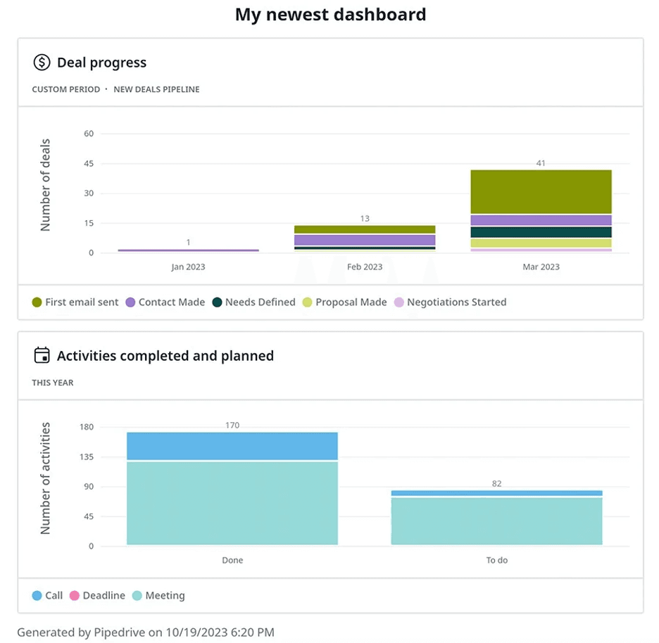 Pipedrive dashboard